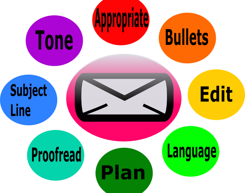 What Are The Four 4 Important Elements Of Email Etiquette