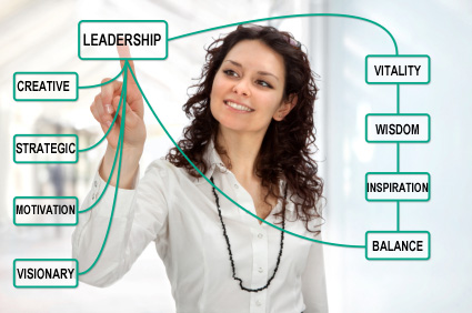 Discovering Your Natural Leadership Ability