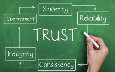 Hey, managers, supervisors, and leaders at large: Credibility is key! Part II