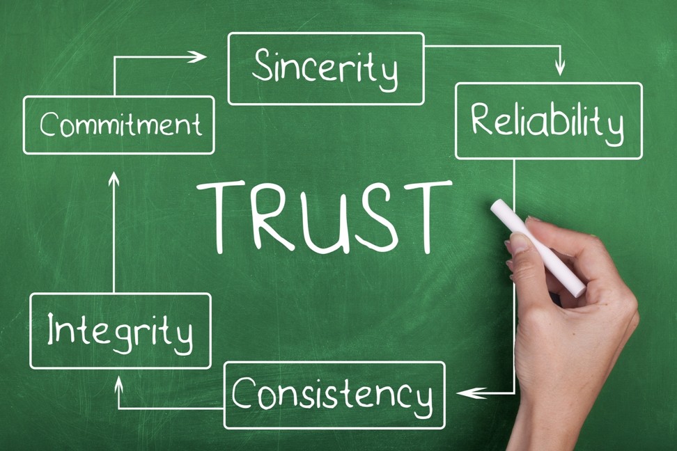 Hey, managers, supervisors, and leaders at large: Credibility is key! Part II